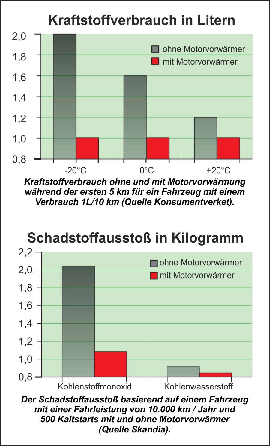 Calix elektrische Standheizung